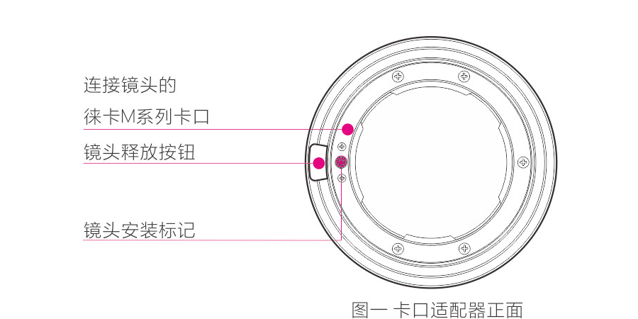 卡口适配器正面示意图，标注徕卡 M 系列卡口、镜头释放按钮和镜头安装标记。